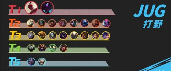 英雄联盟手游3.2版本打野英雄介绍