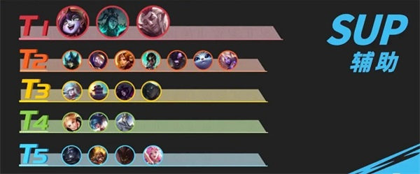 英雄联盟手游3.2版本辅助英雄介绍