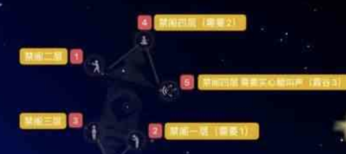 Sky光遇禁阁先祖寻找技巧 5个先祖位置详解